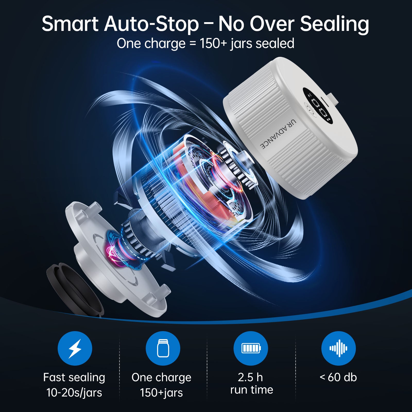 Electric Mason Jar Sealer – Auto-Stop When Sealed, 10-20 Second Sealing, 150+ Jars per Charge，3-in-1 Vacuum Sealer Kit for Mason Jars, Bags, Containers，Gifts for Mom, Fitness Lover - White